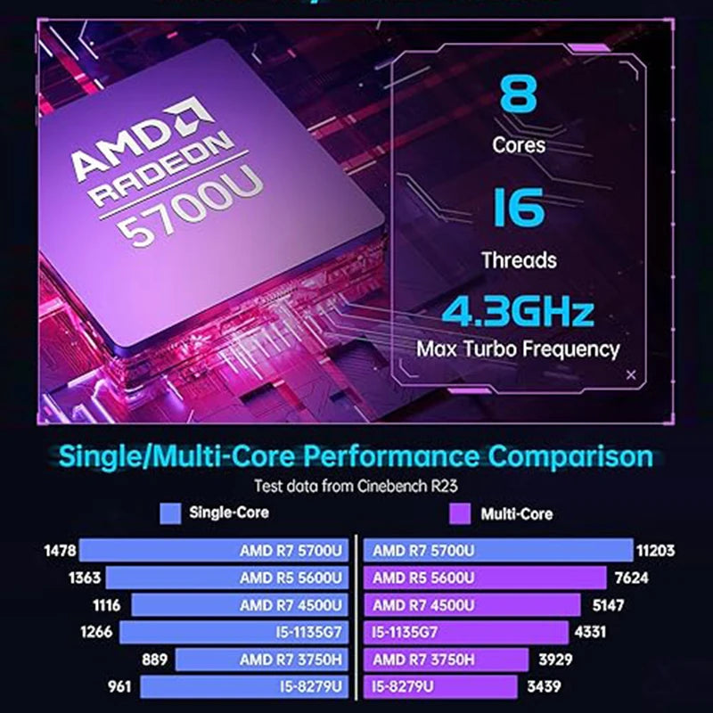 AMR5 Mini PC AMD Ryzen 7 5700U DDR4 16G SSD512GB Windows 11Pro RGB Colorful Breathing Light